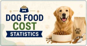 Dog Food Cost Statistics 2026 | Monthly Costs & Facts