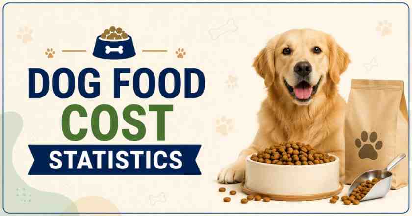 Dog Food Cost Statistics 2026 | Monthly Costs & Facts