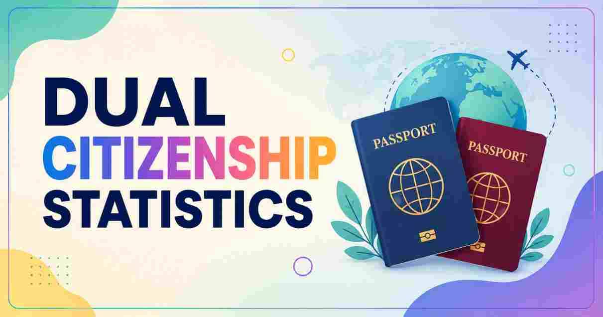 Dual Citizenship Statistics 2026 | Countries That Allow It & Key Facts
