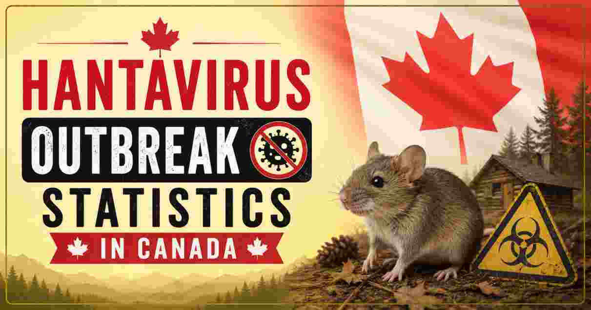 Hantavirus Outbreak Statistics in Canada 2026 | Cases, Timeline & Facts