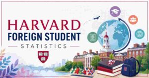 Harvard Foreign Student Statistics 2026 | Visa Ban, Enrollment, Legal Battle & Facts