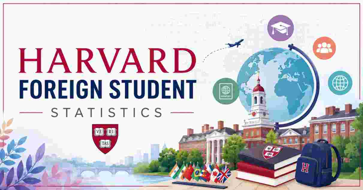 Harvard Foreign Student Statistics 2026 | Visa Ban, Enrollment, Legal Battle & Facts