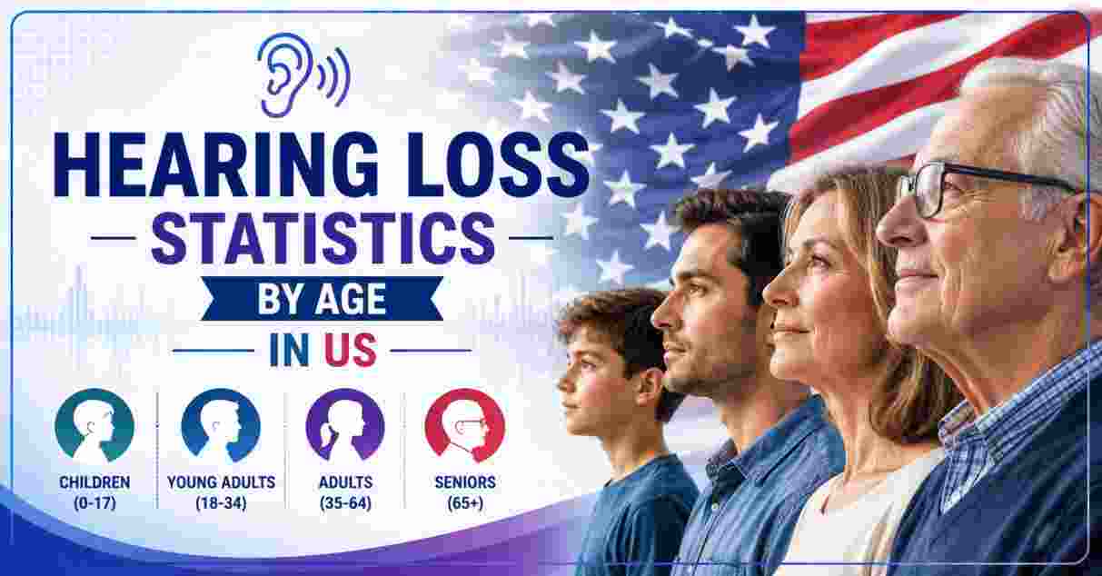Hearing Loss Statistics by Age in US 2026 | Prevalence, Hearing Aid Costs & Key Facts