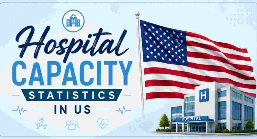 Hospital Capacity Statistics in US 2026 | Key Facts