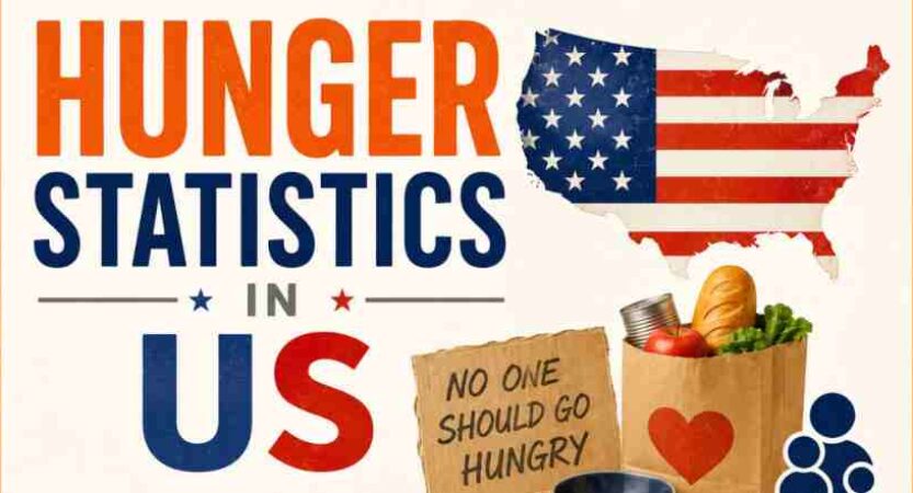 Hunger Statistics in US 2026 | Food Insecurity, Rates & Facts