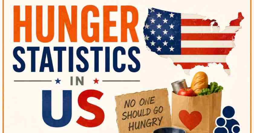 Hunger Statistics in US 2026 | Food Insecurity, Rates & Facts