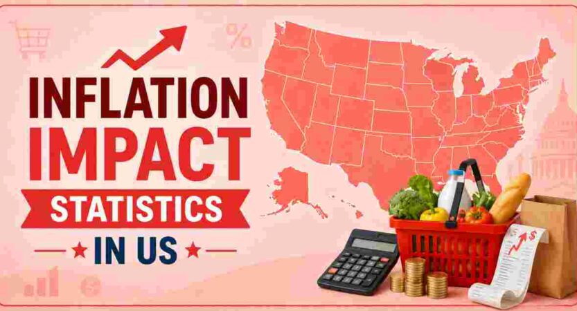 Inflation Impact Statistics in US 2026 | Grocery, Bills & Facts