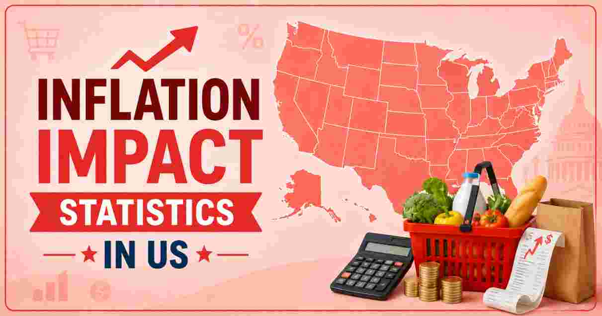 Inflation Impact Statistics in US 2026 | Grocery, Bills & Facts