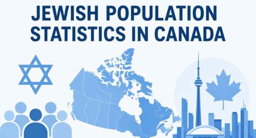 Jewish Population Statistics in Canada 2026 | Demographics & Facts