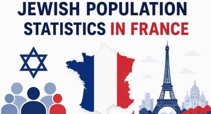 Jews Population Statistics in France 2026 | Demographics & Facts