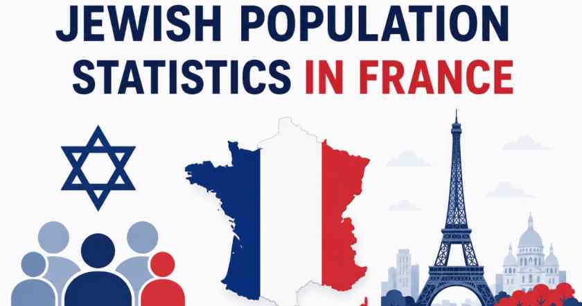 Jews Population Statistics in France 2026 | Demographics & Facts