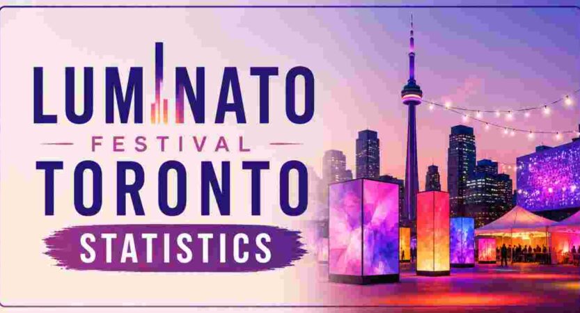 Luminato Festival Toronto Statistics 2026 | Tickets, Schedule, Dates & Venue