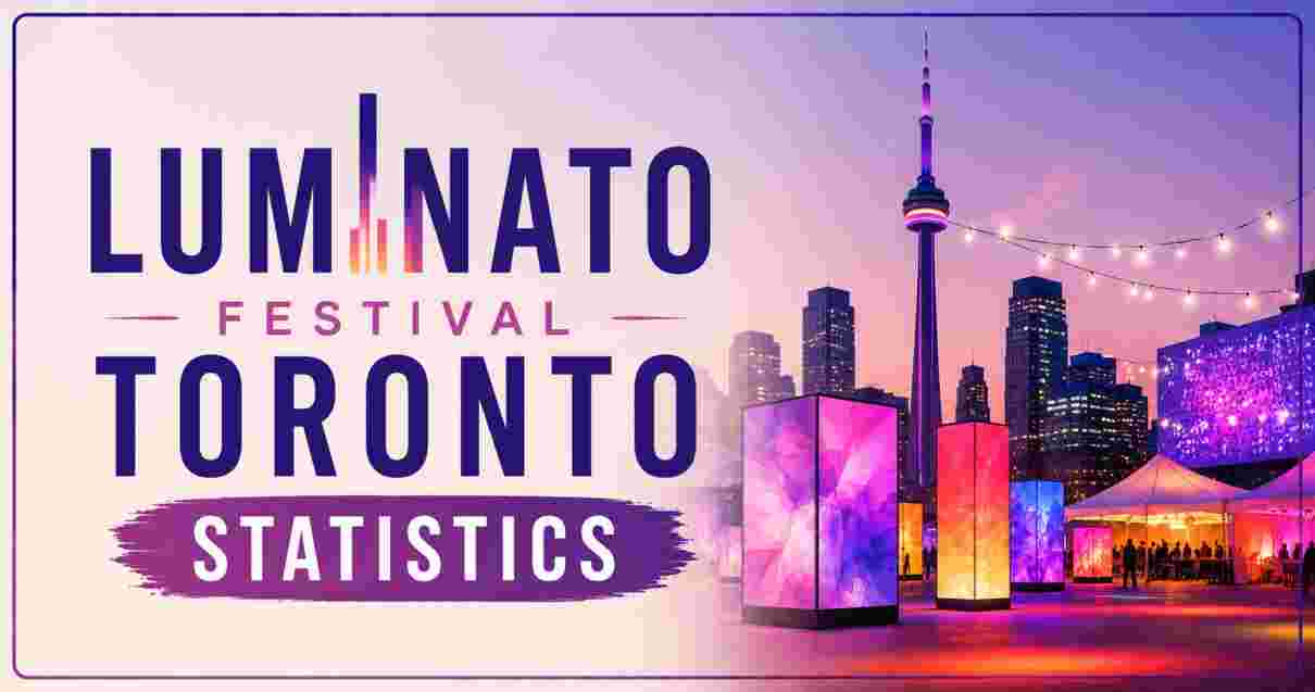 Luminato Festival Toronto Statistics 2026 | Tickets, Schedule, Dates & Venue
