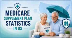 Medicare Supplement Plan Statistics in US 2026 | Best Plans G vs N & Key Facts