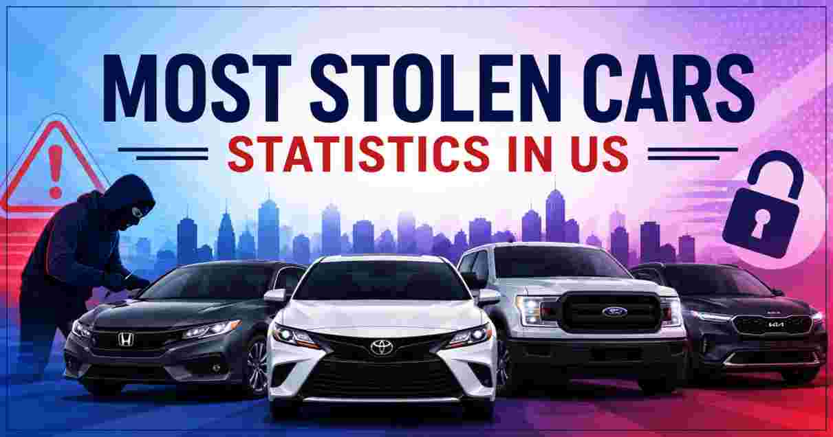 Most Stolen Cars Statistics in US 2026 | By State, Model & Key Insurance Facts