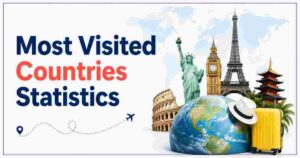 Most Visited Countries Statistics 2026 | Top 10 Rankings, Revenue & Facts