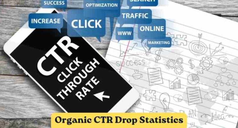 Organic CTR Drop Statistics 2026 | 4x Decline, AI Overview & Facts