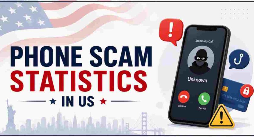 Phone Scam Statistics in US 2026 | Types, Losses & Key Consumer Facts