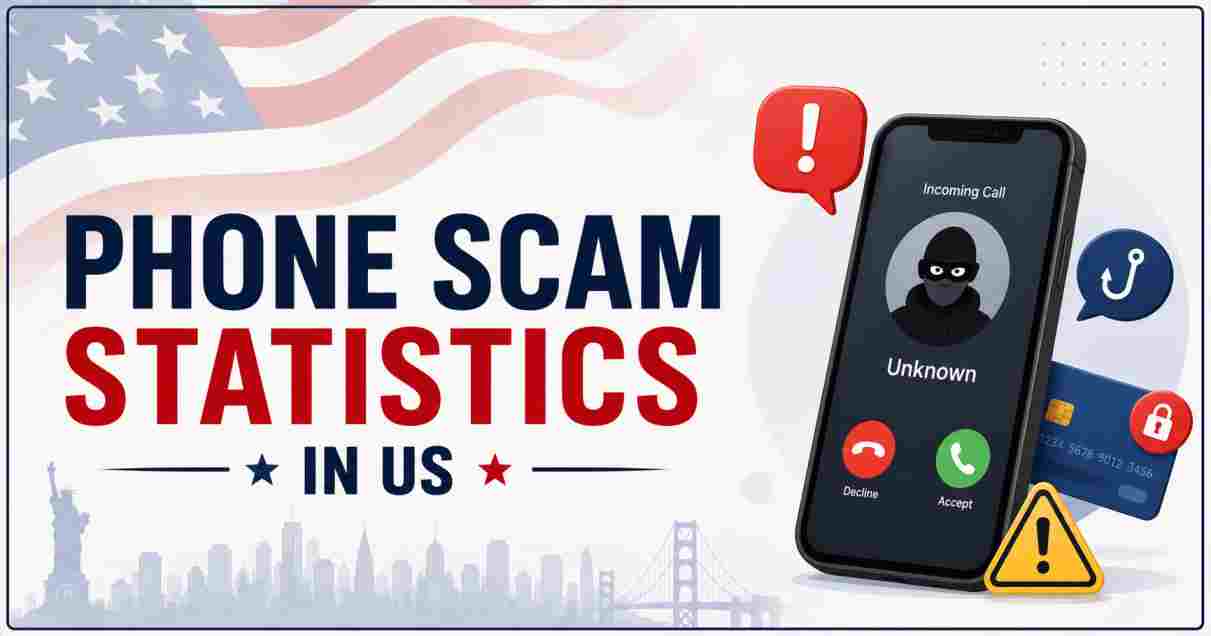 Phone Scam Statistics in US 2026 | Types, Losses & Key Consumer Facts