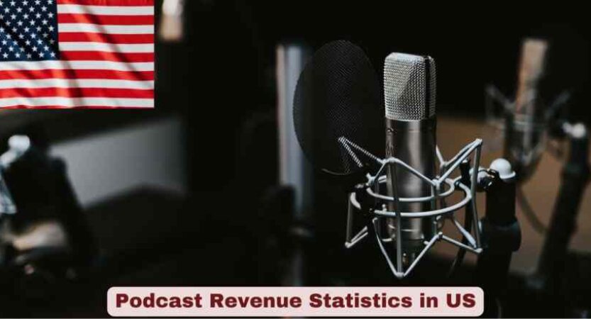 Podcast Revenue Statistics in US 2026 | Ads, Growth & Facts
