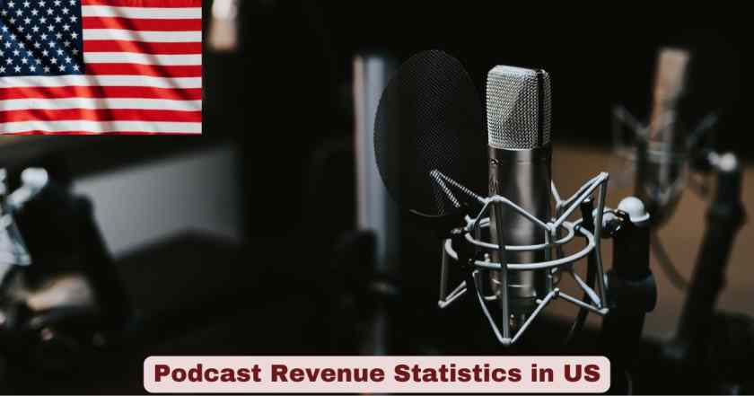 Podcast Revenue Statistics in US 2026 | Ads, Growth & Facts