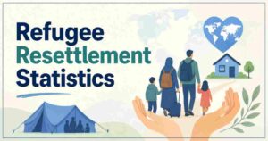 Refugee Resettlement Statistics 2026 | Countries, Numbers & Key Facts