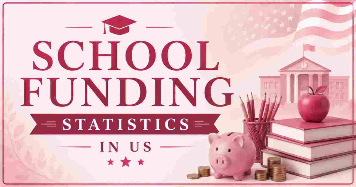 School Funding Statistics in US 2026 | Per Pupil, Disparities & Facts