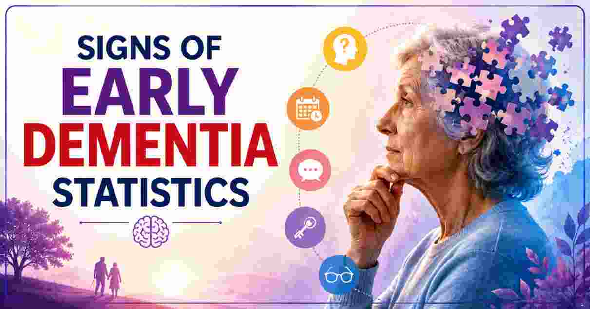 Signs of Early Dementia Statistics 2026 | Age of Onset, Rates & Key Facts