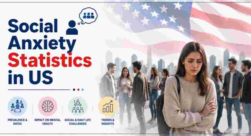 Social Anxiety Statistics in US 2026 | Rates, Impact & Key Health Facts