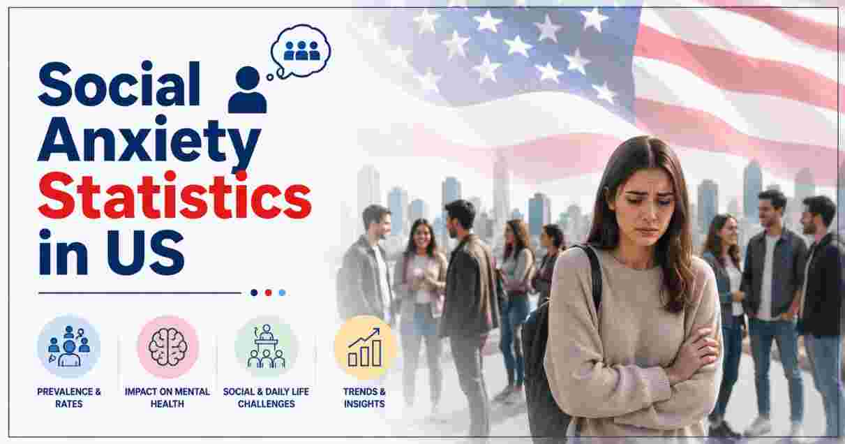 Social Anxiety Statistics in US 2026 | Rates, Impact & Key Health Facts