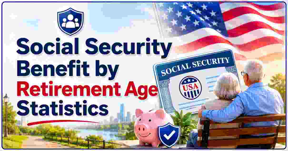 Social Security Benefit by Retirement Age Statistics 2026 | 62 vs 67 vs 70 & Key Facts
