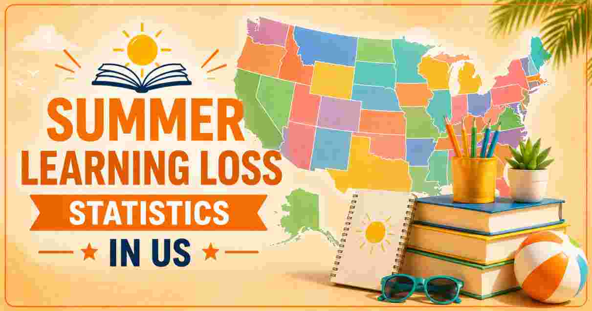 Summer Learning Loss Statistics in the US 2026 | Research, Solutions & Facts