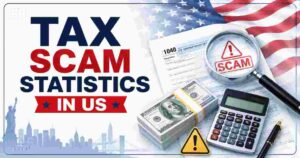Tax Scam Statistics in US 2026 | IRS Impersonation, Losses & Key Facts