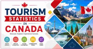Tourism Statistics in Canada 2026 | Visitors, Spending & Facts