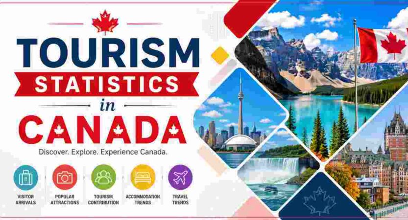Tourism Statistics in Canada 2026 | Visitors, Spending & Facts
