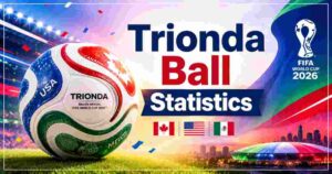 Trionda Ball Statistics 2026 | FIFA World Cup Ball Facts, Technology