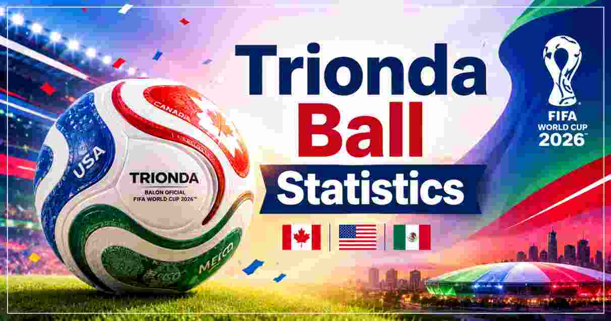Trionda Ball Statistics 2026 | FIFA World Cup Ball Facts, Technology