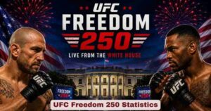 UFC Freedom 250 Statistics 2026 | Card, Date, Venue, Odds & Facts