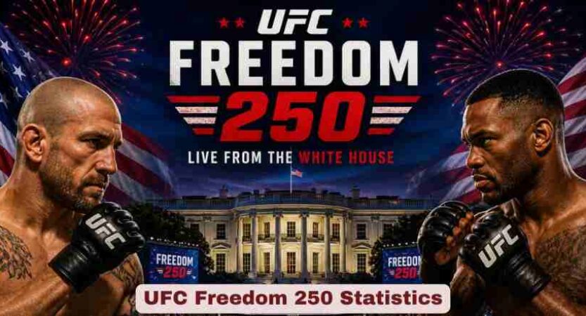 UFC Freedom 250 Statistics 2026 | Card, Date, Venue, Odds & Facts