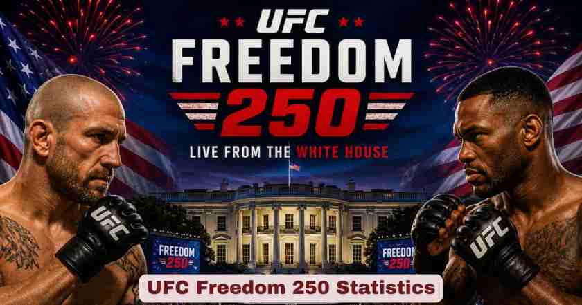UFC Freedom 250 Statistics 2026 | Card, Date, Venue, Odds & Facts