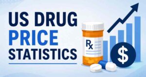 US Drug Price Statistics 2026 | Discount Coupons, Plans & Facts