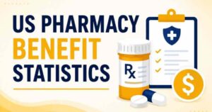 US Pharmacy Benefit Statistics 2026 | PBM, Reform & Facts
