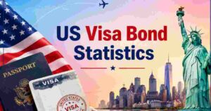 US Visa Bond Statistics 2026 | $15,000 Bond Rule, 50 Countries, Applications & Facts