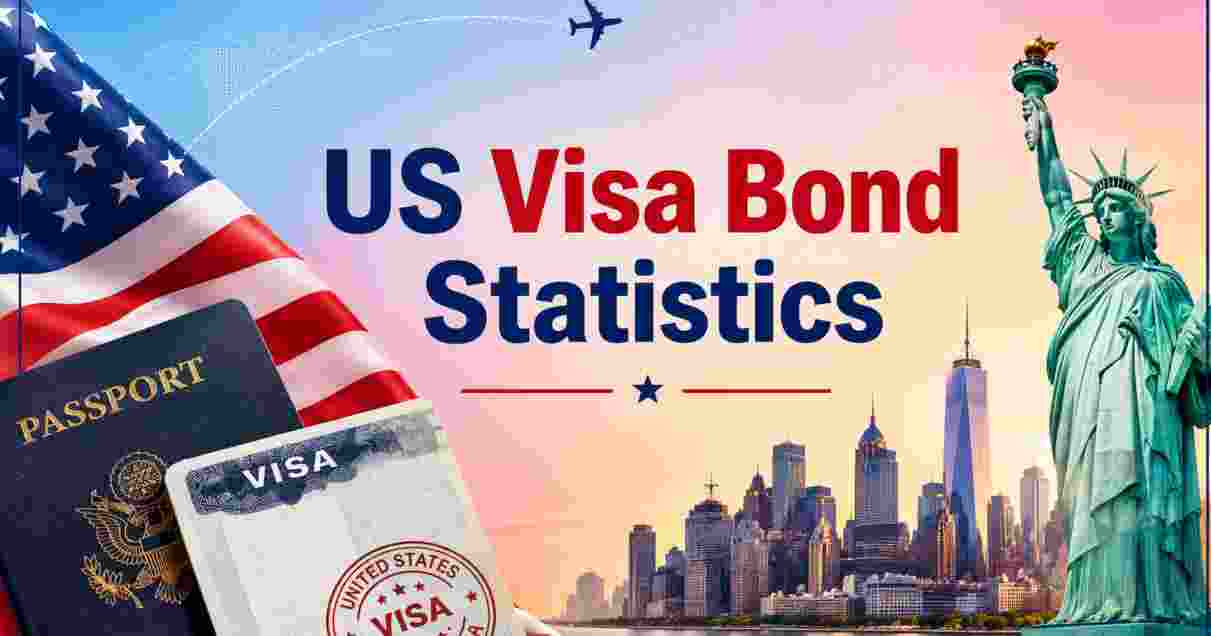 US Visa Bond Statistics 2026 | $15,000 Bond Rule, 50 Countries, Applications & Facts