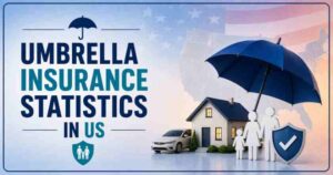 Umbrella Insurance Statistics in US 2026 | Cost, Coverage, Who Needs It