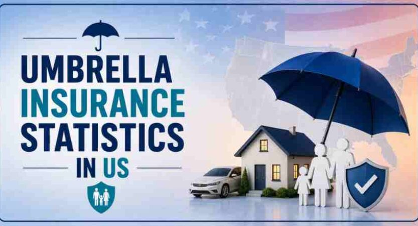 Umbrella Insurance Statistics in US 2026 | Cost, Coverage, Who Needs It