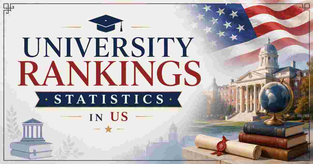 University Rankings Statistics in US 2026 | Criteria, Trends & Facts
