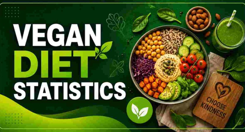 Vegan Diet Statistics 2026 | Adoption, Benefits & Key Health Facts