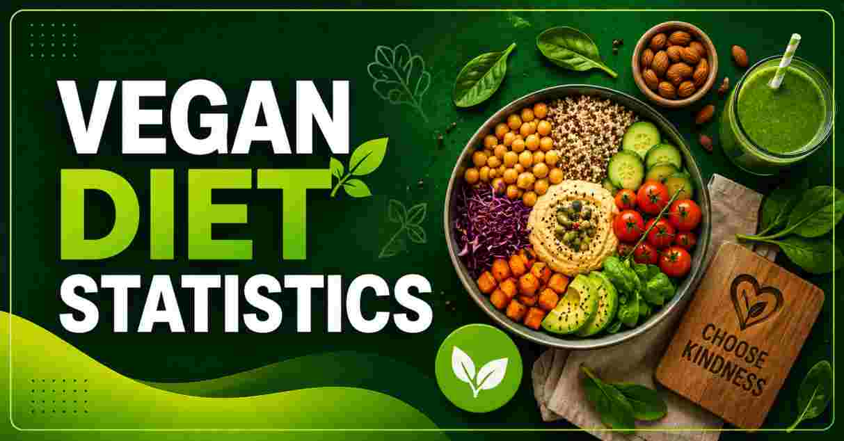 Vegan Diet Statistics 2026 | Adoption, Benefits & Key Health Facts