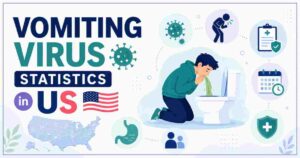 Vomiting Virus Statistics in US 2026 | Key Facts